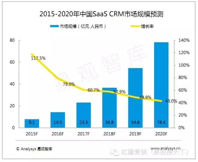 易觀分析報(bào)告